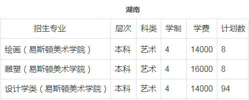 郑州轻工业大学2018年美术类本科招生计划
