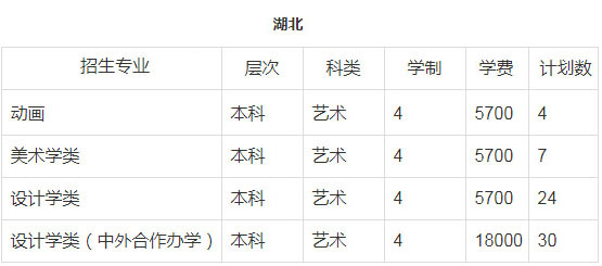 郑州轻工业大学2018年美术类本科招生计划