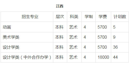 郑州轻工业大学2018年美术类本科招生计划