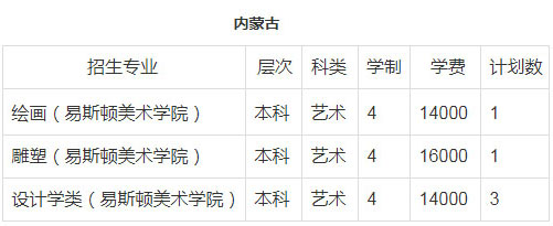 郑州轻工业大学2018年美术类本科招生计划