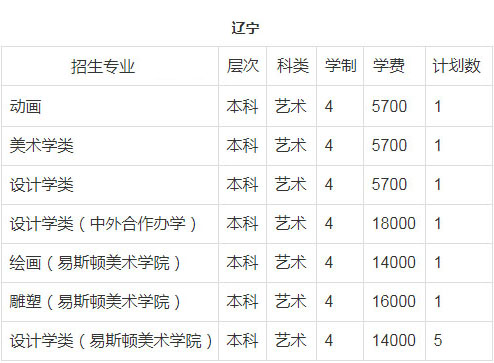 郑州轻工业大学2018年美术类本科招生计划