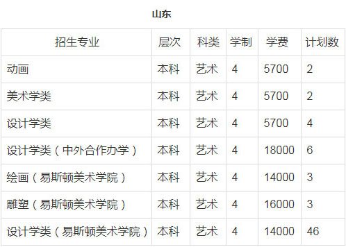 郑州轻工业大学2018年美术类本科招生计划