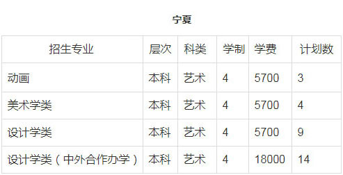 郑州轻工业大学2018年美术类本科招生计划