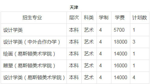 郑州轻工业大学2018年美术类本科招生计划