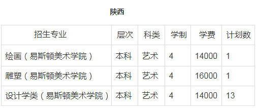 郑州轻工业大学2018年美术类本科招生计划