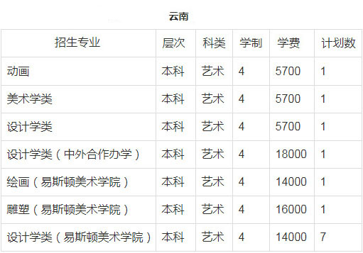 郑州轻工业大学2018年美术类本科招生计划