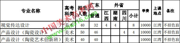 佛山科学技术学院2018年美术类本科招生计划