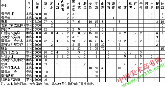 2018年武汉传媒学院艺术类专业招生计划