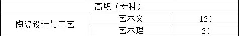 2018年湖南工业大学艺术类专业招生计划