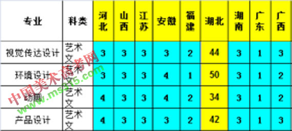 武汉工程大学2018年美术类本科专业招生计划