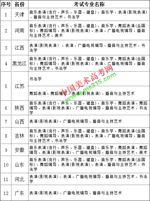 2018年大连艺术学院艺术类专业招生计划