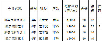 2018年闽南科技学院美术类本科招生计划