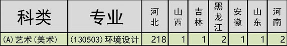 河北东方学院2018年美术类本科专业招生计划