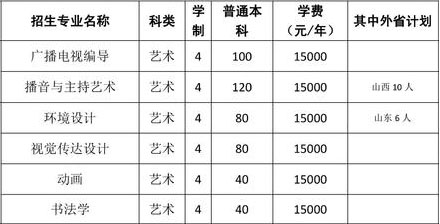 2018年河南开封科技传媒学院艺术类本科专业招生计划
