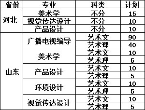 2018年安阳学院艺术类专业招生计划