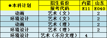 2018年郑州商学院美术类专业招生计划