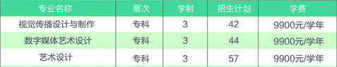 2018年郑州商学院美术类专业招生计划