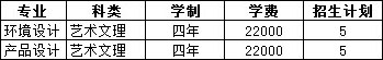 2018年武汉华夏理工学院美术类本科专业招生计划