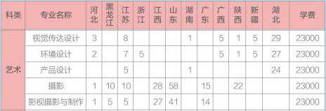 2018年湖北商贸学院艺术类本科专业招生计划