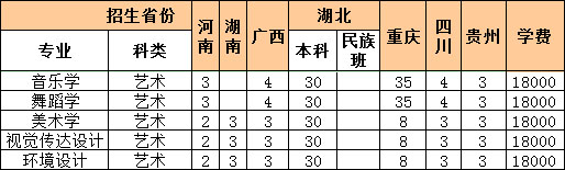 2018年湖北恩施学院艺术类本科专业招生计划
