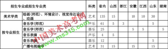 南京晓庄学院2018年艺术类本科招生计划