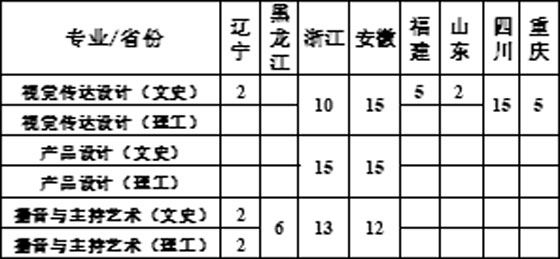 南京航空航天大学金城学院2018年艺术类本科招生计划