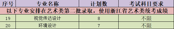 南京大学金陵学院2018年艺术类本科招生计划