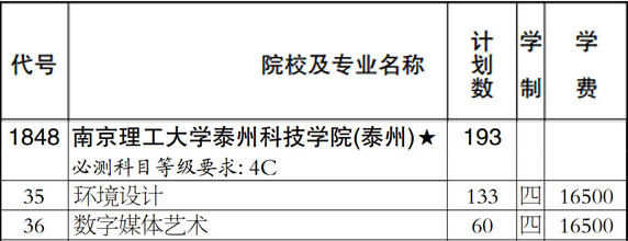 南京理工大学泰州科技学院2018年江苏省美术类本科招生计划