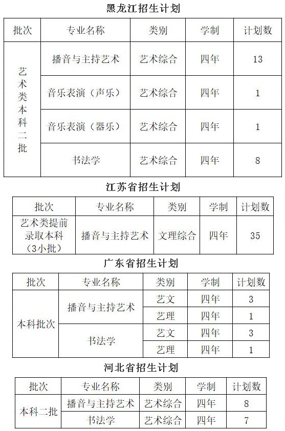 山西应用科技学院2018年艺术类本科专业招生计划