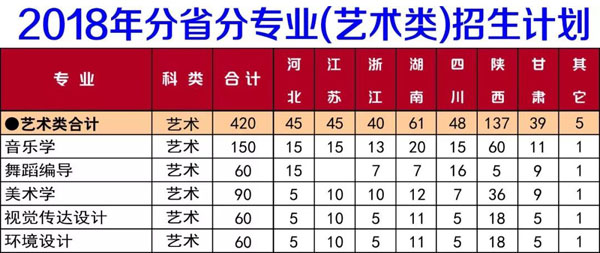 陕西理工大学2018年艺术类本科专业招生计划