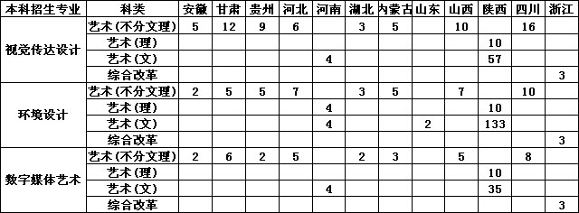 西安欧亚学院2018年美术类本科专业招生计划