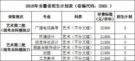 2018年西安培华学院艺术类本科专业招生计划
