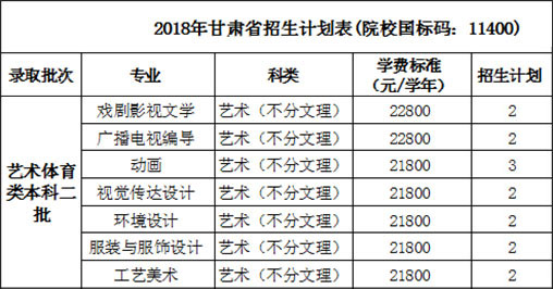 2018年西安培华学院艺术类本科专业招生计划