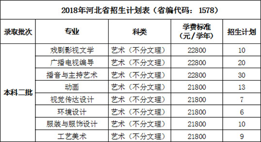 2018年西安培华学院艺术类本科专业招生计划