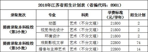 2018年西安培华学院艺术类本科专业招生计划