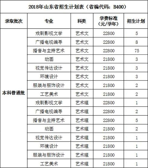 2018年西安培华学院艺术类本科专业招生计划