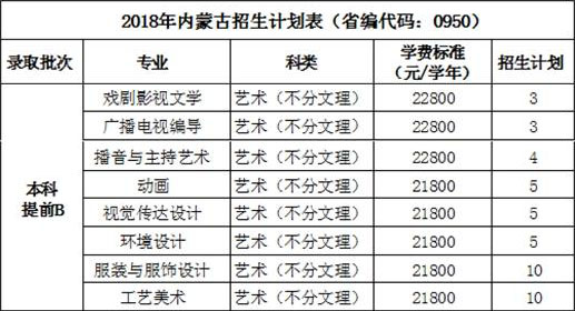 2018年西安培华学院艺术类本科专业招生计划