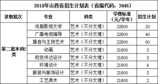 2018年西安培华学院艺术类本科专业招生计划