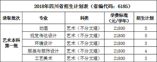 2018年西安培华学院艺术类本科专业招生计划