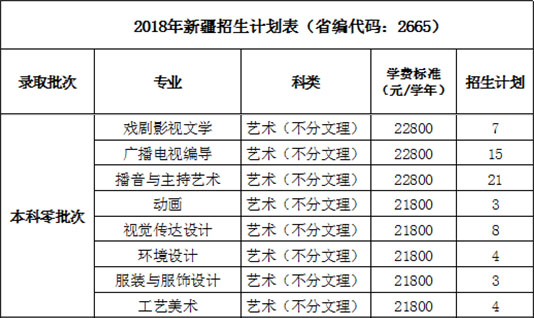 2018年西安培华学院艺术类本科专业招生计划