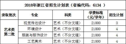 2018年西安培华学院艺术类本科专业招生计划