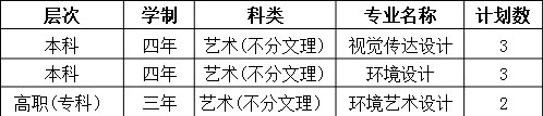 西安翻译学院2018年艺术类专业招生计划