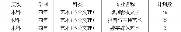 西安翻译学院2018年艺术类专业招生计划