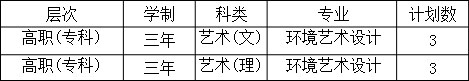 西安翻译学院2018年艺术类专业招生计划