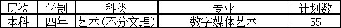 西安翻译学院2018年艺术类专业招生计划