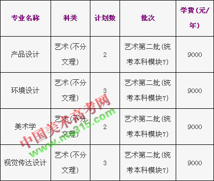 浙江工商大学2018年美术类本科专业招生计划