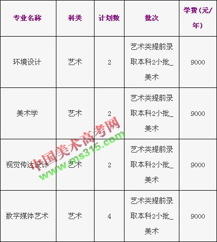 浙江工商大学2018年美术类本科专业招生计划