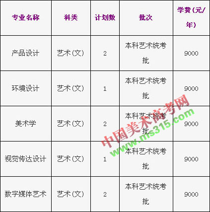 浙江工商大学2018年美术类本科专业招生计划