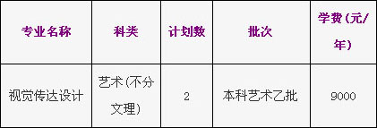 浙江工商大学2018年美术类本科专业招生计划