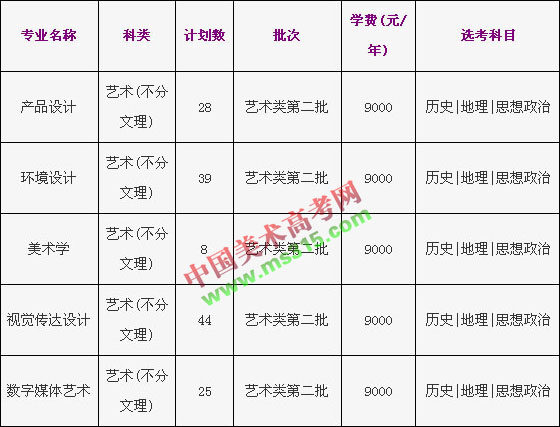 浙江工商大学2018年美术类本科专业招生计划